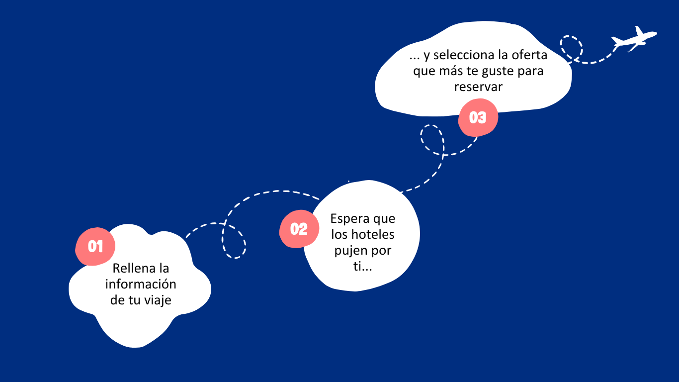 Rellena la información de tu viaje